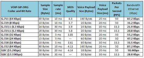 asterisk lv codec|g729 asterisk.